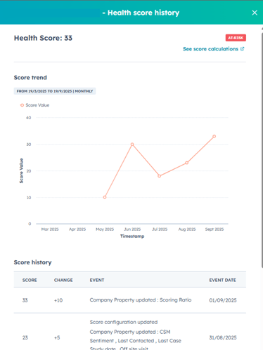 Health score - Base