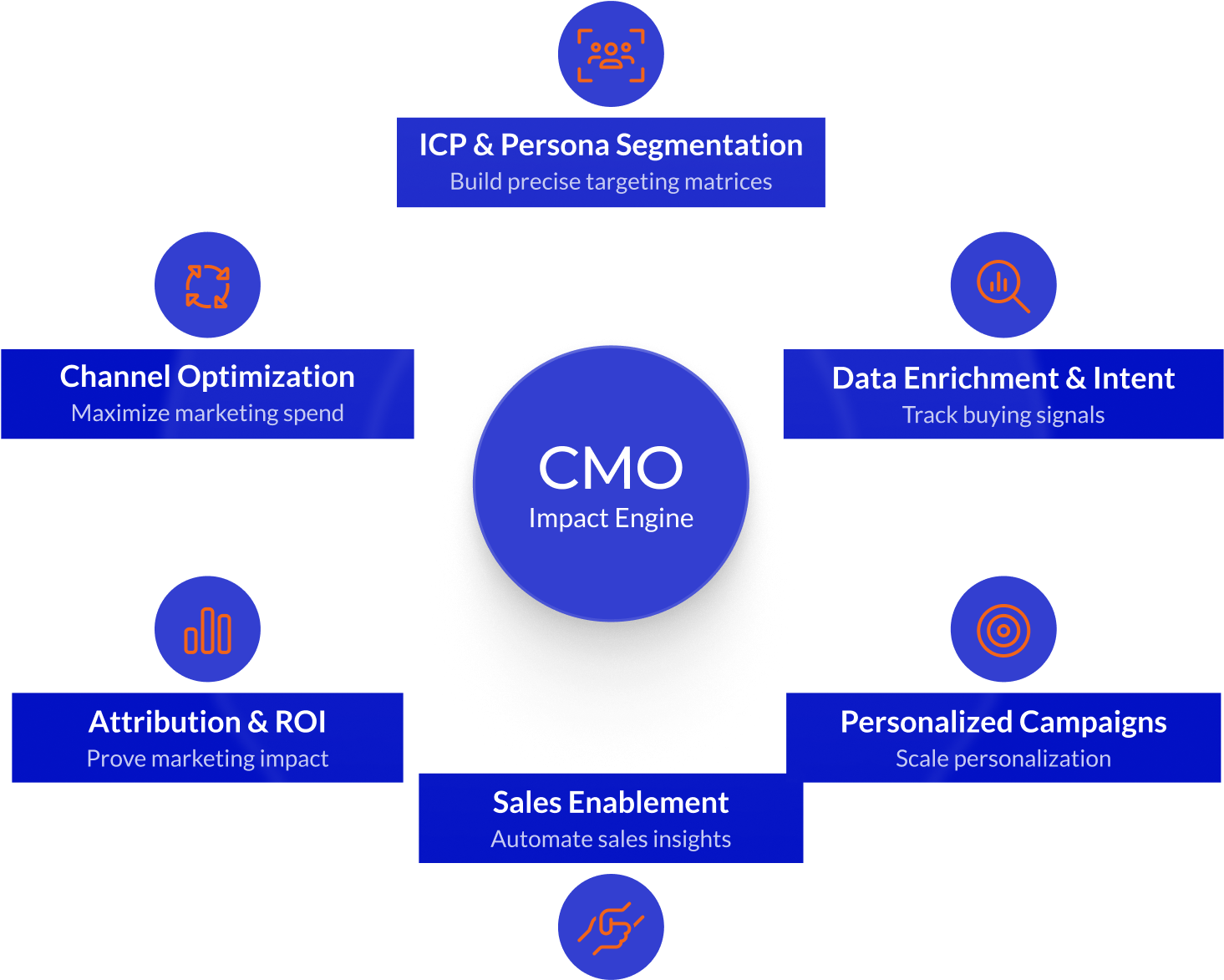 Hero-CMO