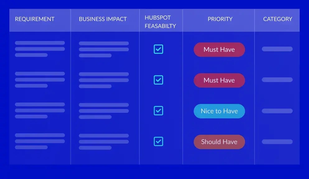 HubSpot Custom Implementation