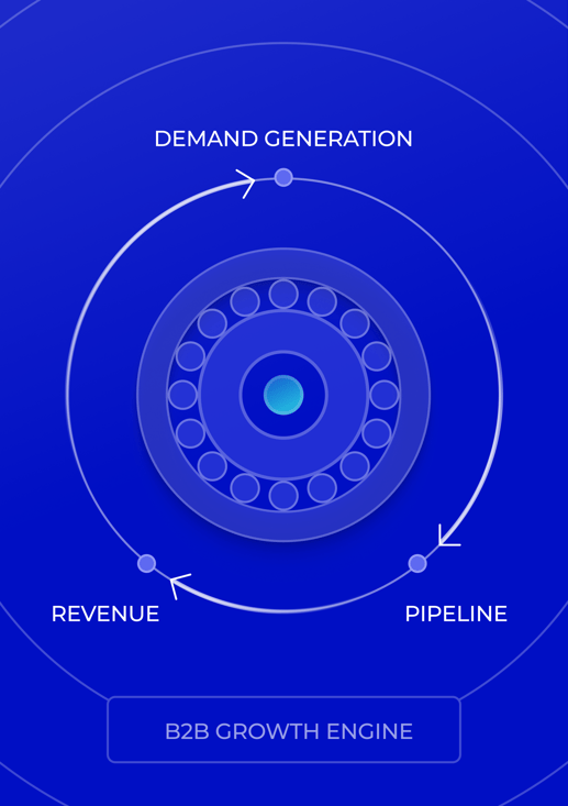 Man Digital - B2B Growth Engine