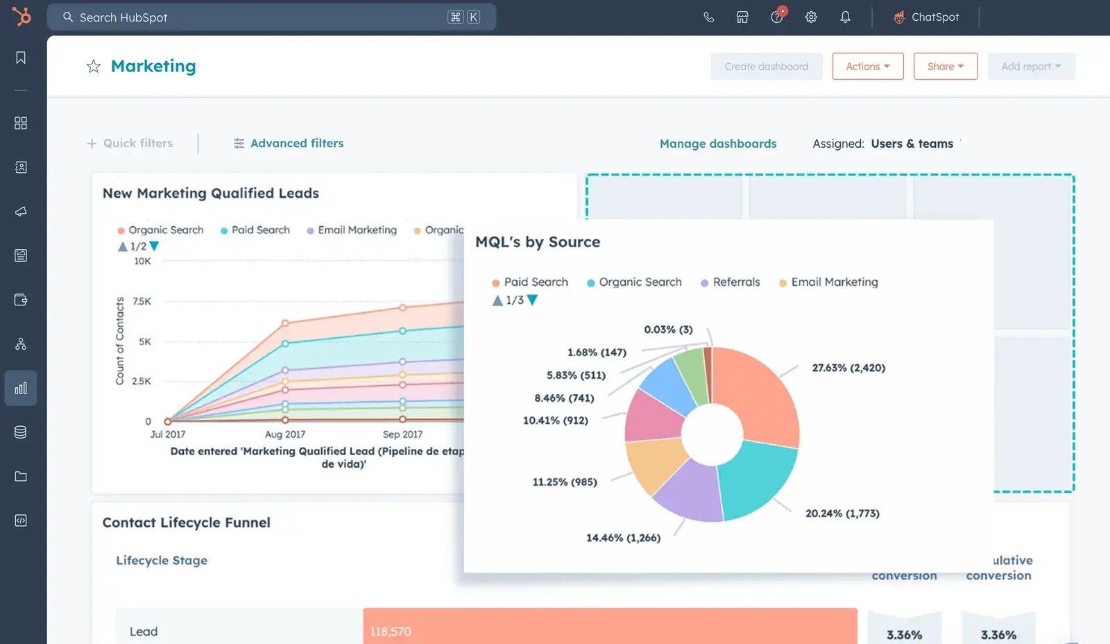 Lead Source in HubSpot