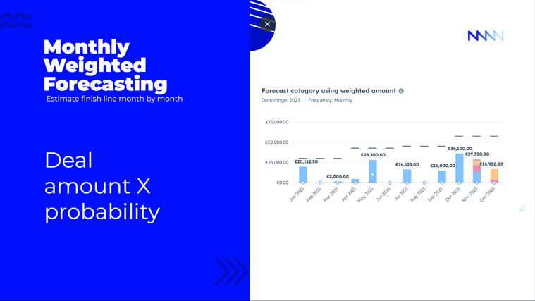 Monthly weighted forecasting-min