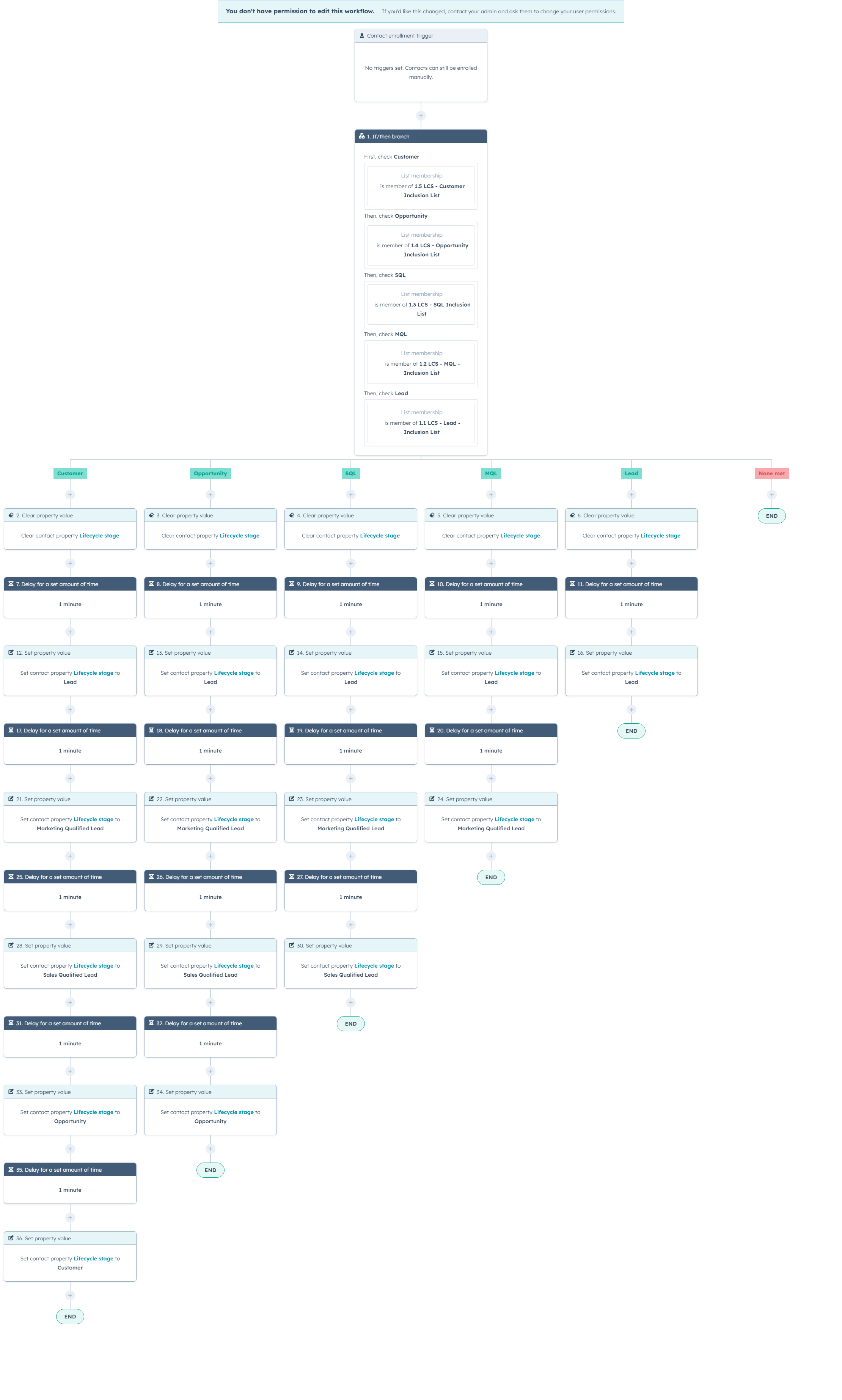 0.1 LCS - Reset Contact Lifecycle Stage (manual enrollment)
