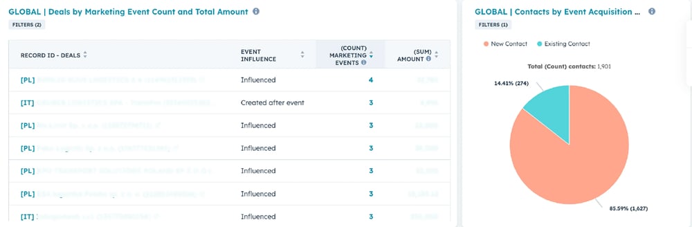 Trans.Eu - marketign reporting