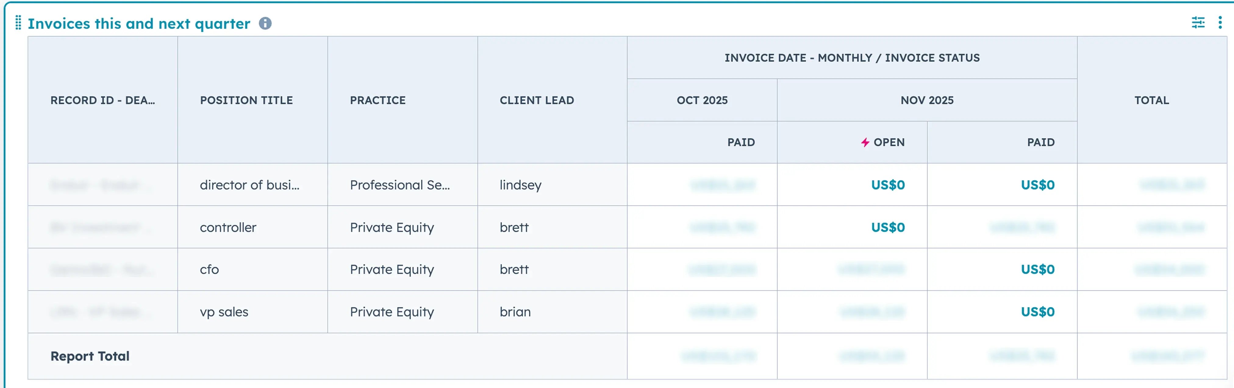 Invoices this and next quarter