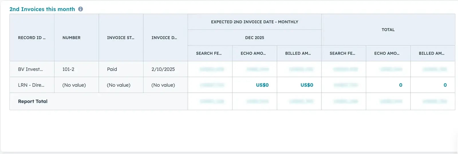 Invoices this month