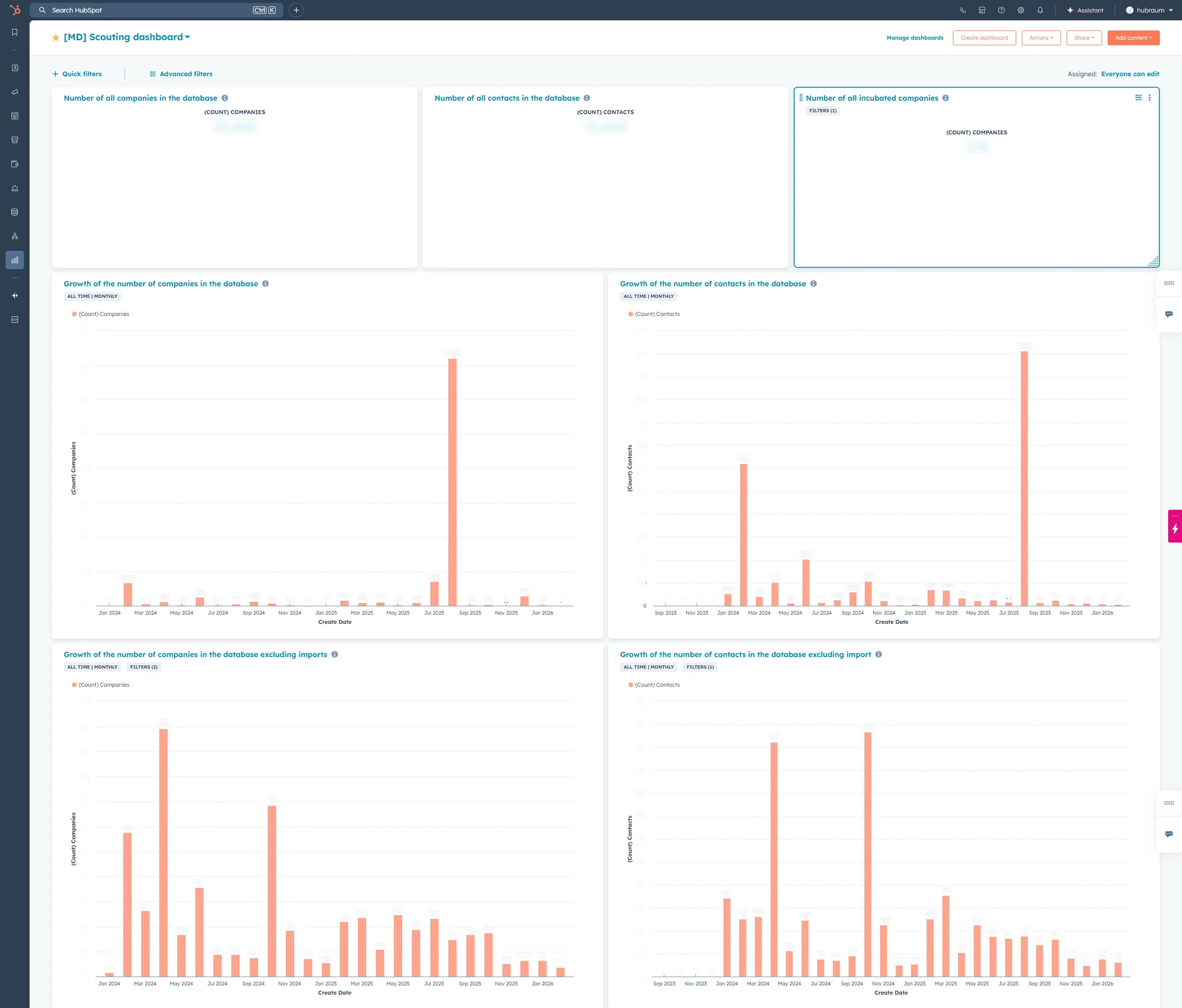 HubRaum - scoutign reports