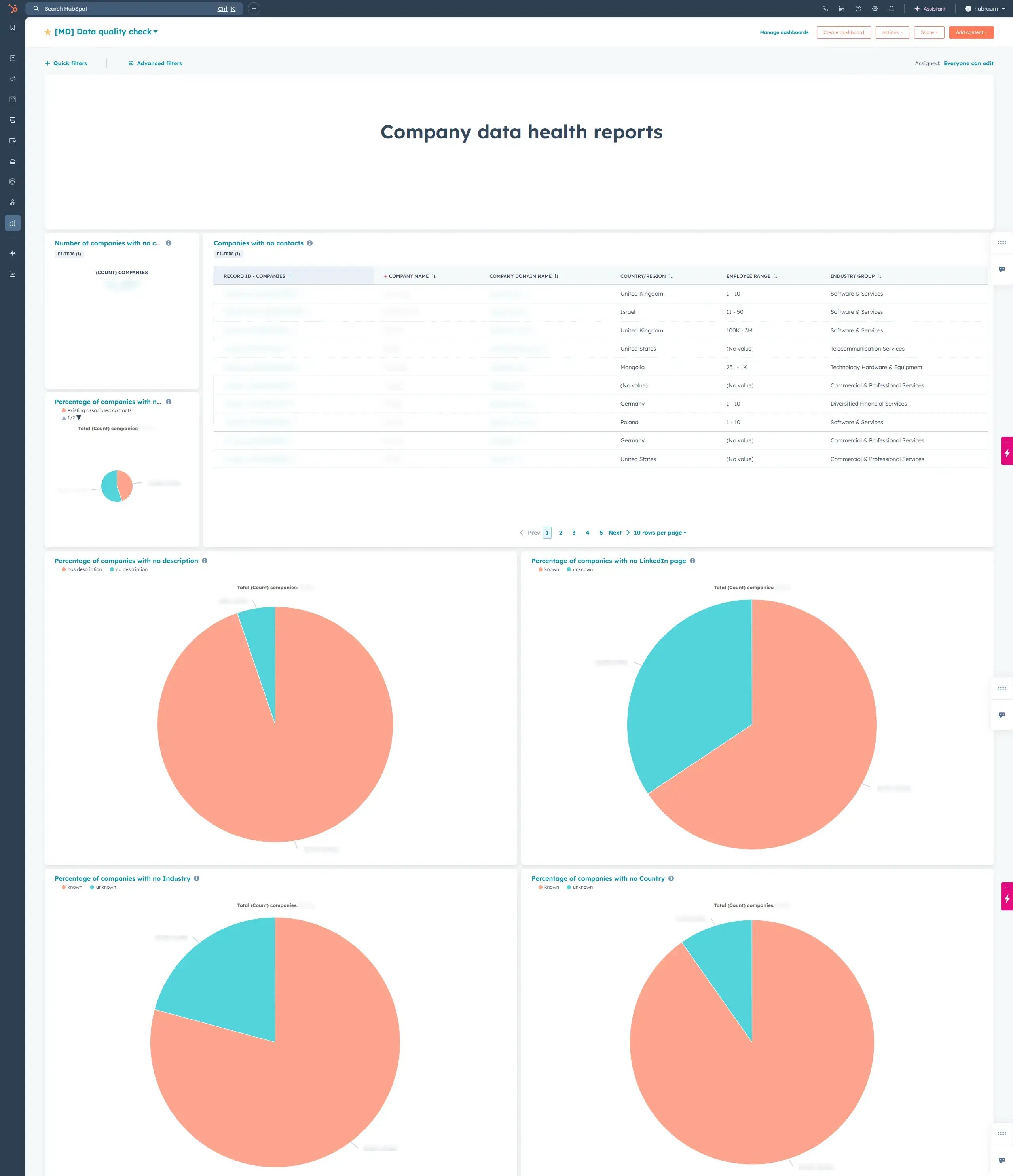 Hubraum data health reports