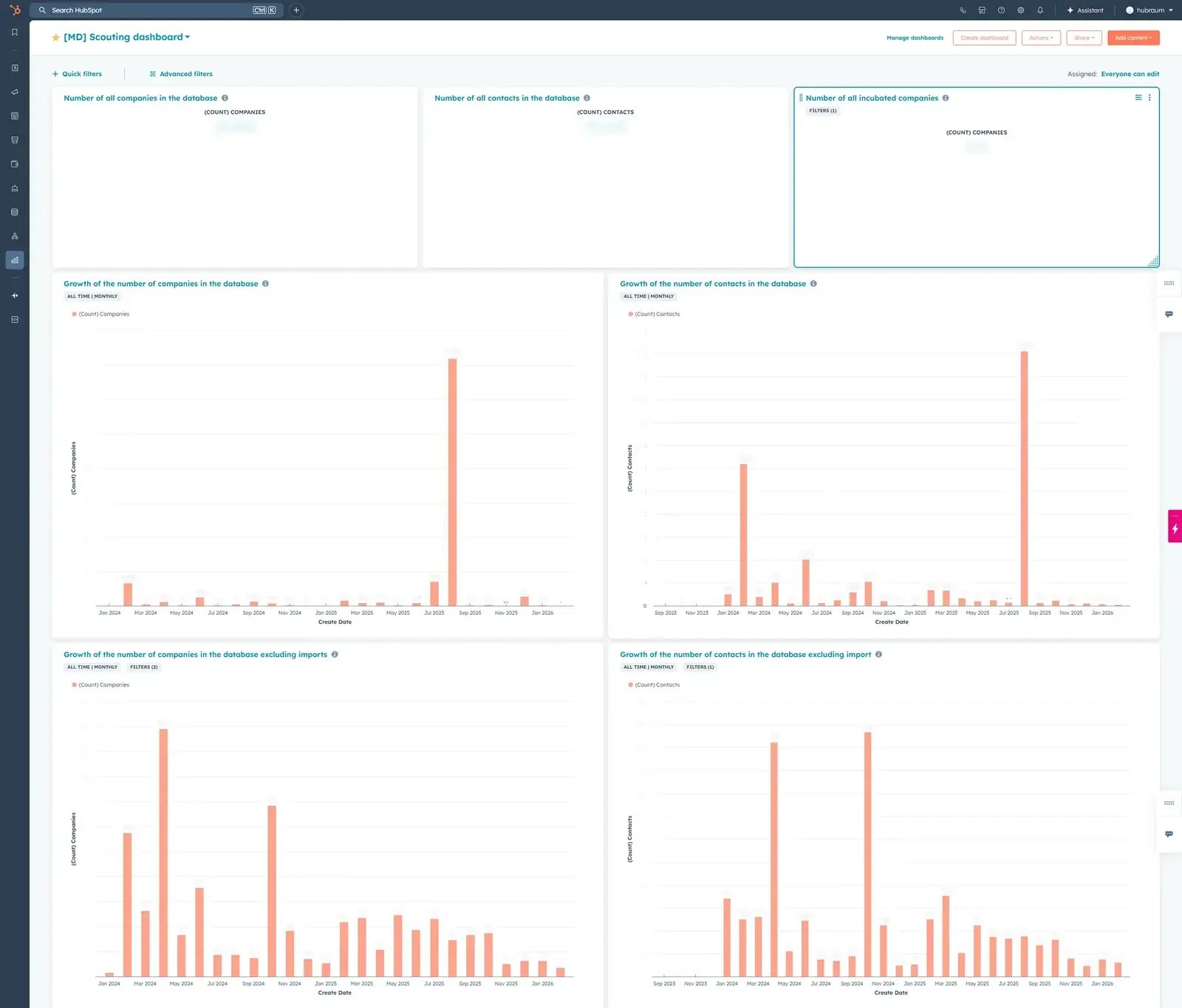 HubRaum - scoutign reports