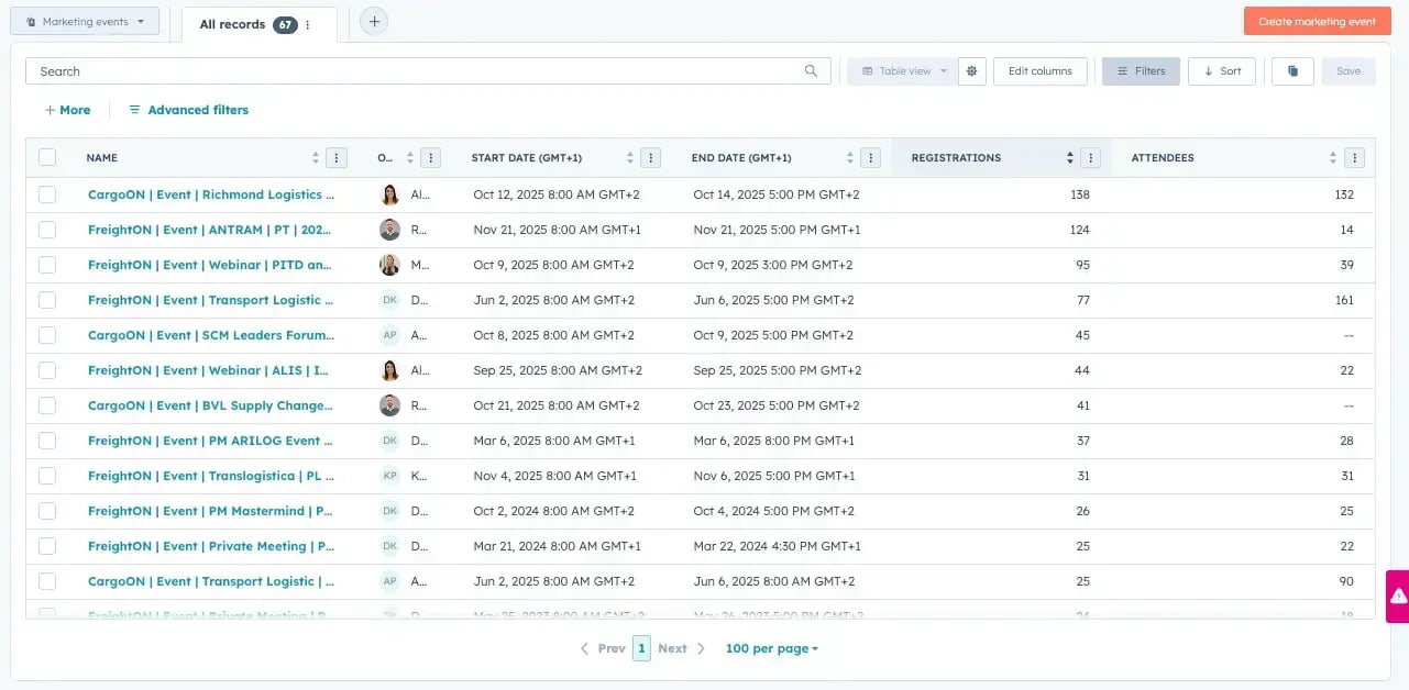 Event list