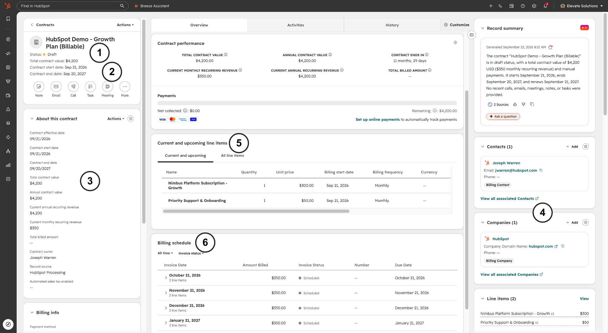 Webinar Contract record with six numbered annotations for status, dates, value, customer, line items and billing schedule