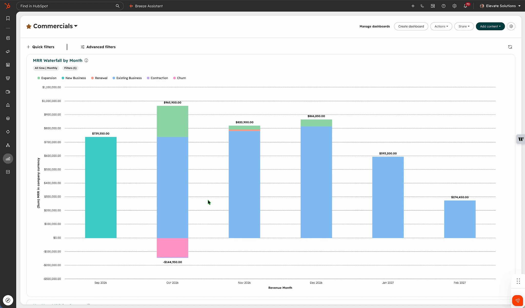 HubSpot revenue reporting walkthrough
