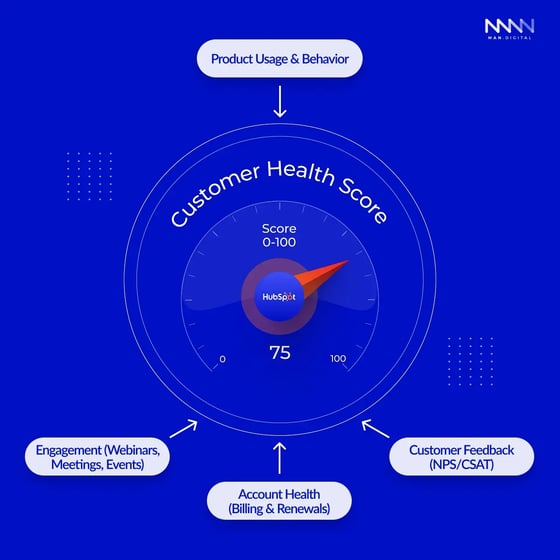 Customer HealthScore 2