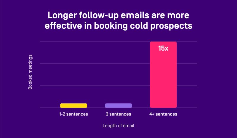 Gong's research on E-mail deliverability