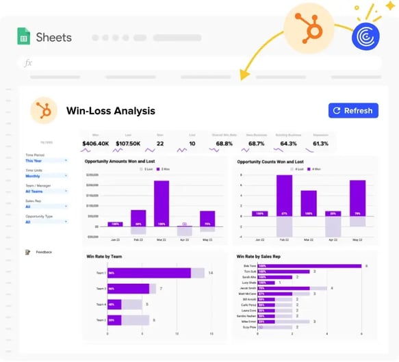 HubSpot Win Loss Analysis