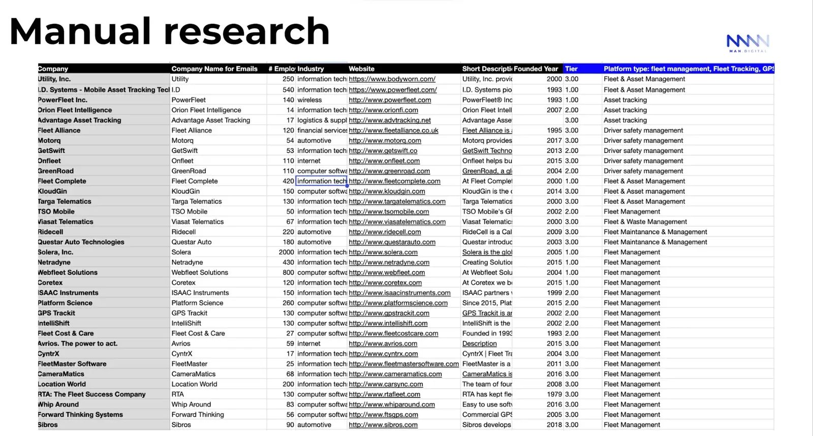 Target accounts manual research