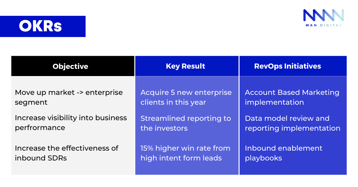 Revenue Operations Roadmap sample