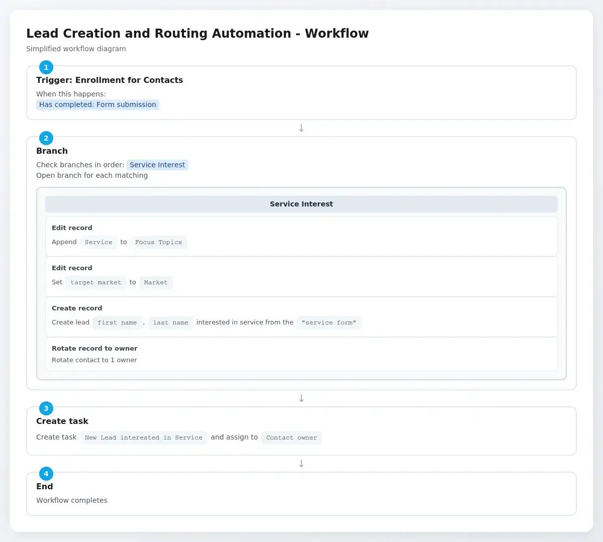 segmentation_workflow (1)