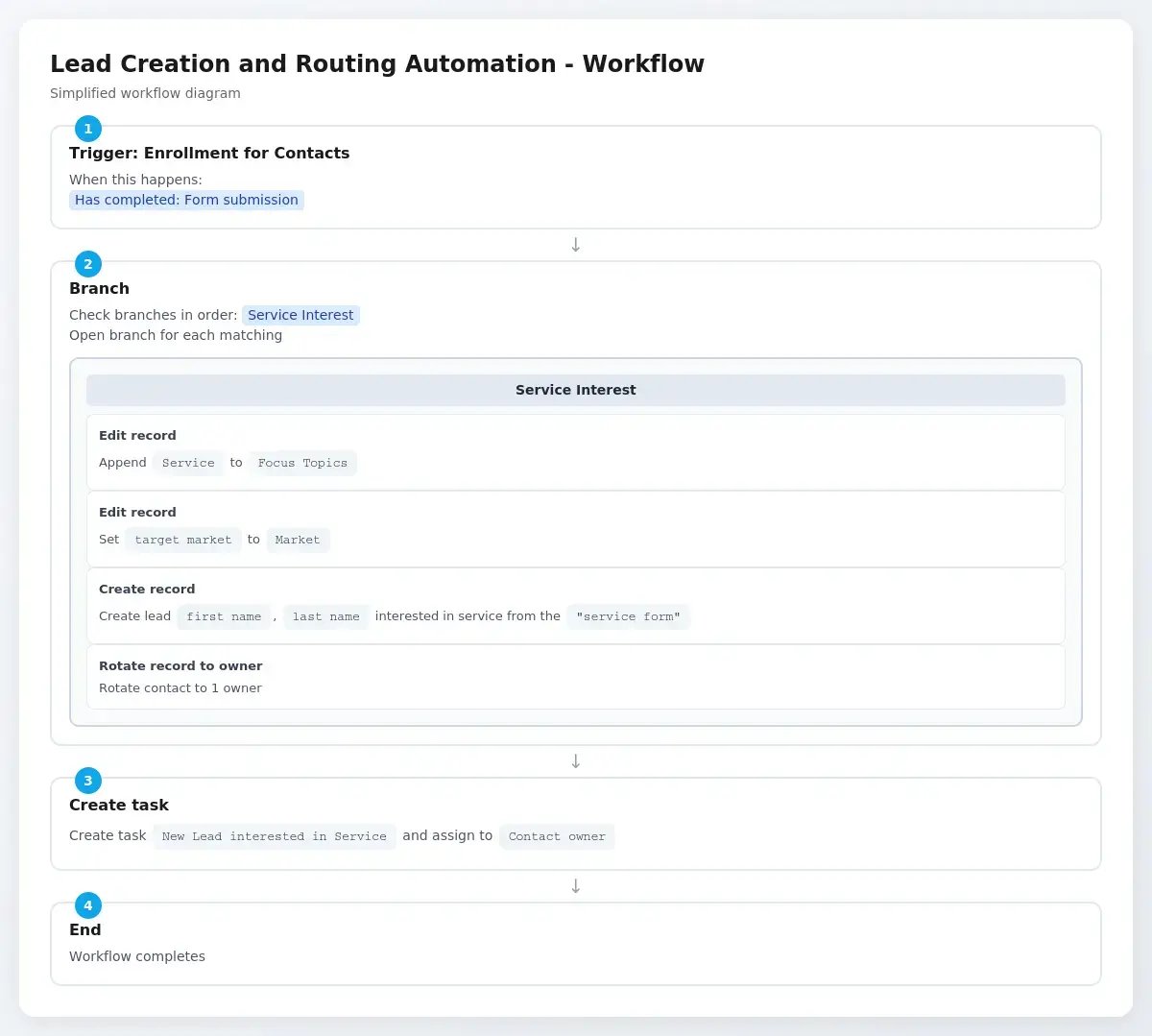 segmentation_workflow (1)