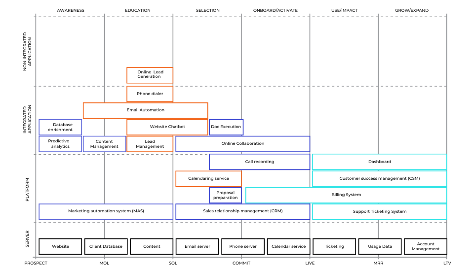 tech stack