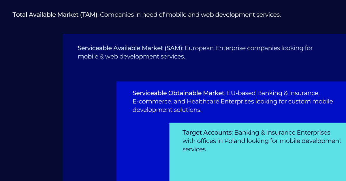 Market Segmentation