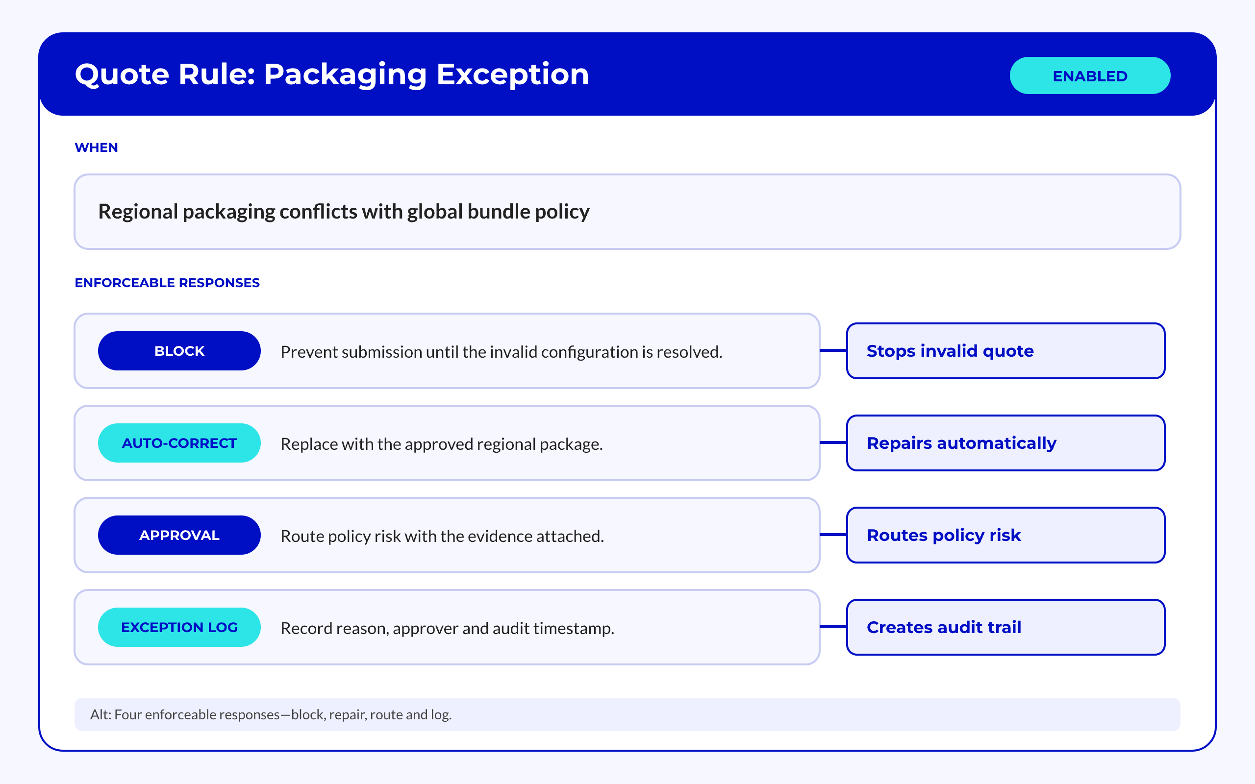 Example Quote Rule Panel Showing Separate Actions Example Quote Rule Panel Showing Separate Actions