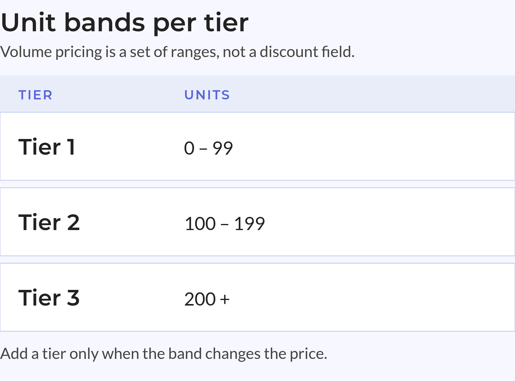 HubSpot product pricing tiers as unit bands Tier 1 covers 0-99 units, tier 2 100-199, tier 3 200 and above.