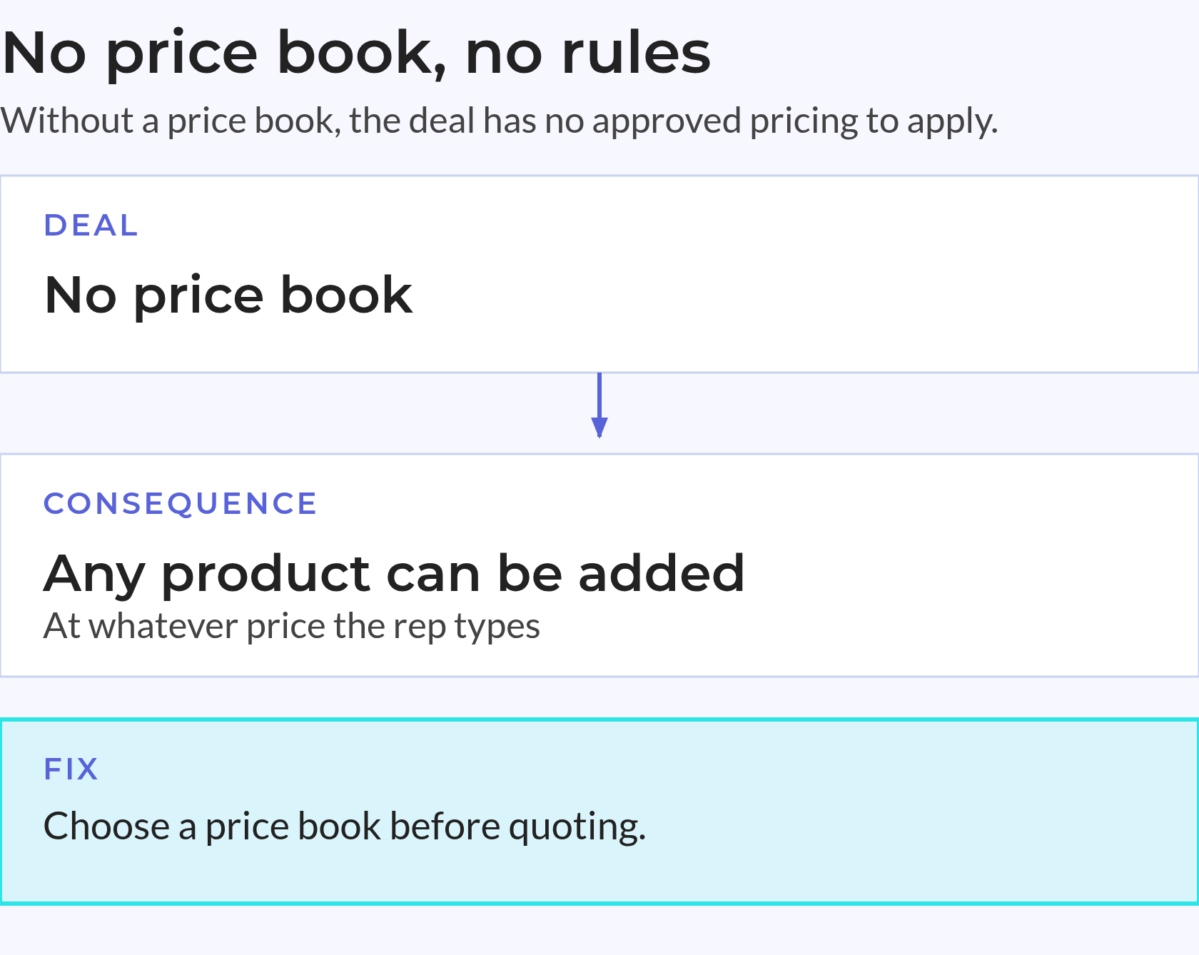 Deal line items with no price book assigned A deal with no price book lets any product be added at any price; choose a price book before quoting.