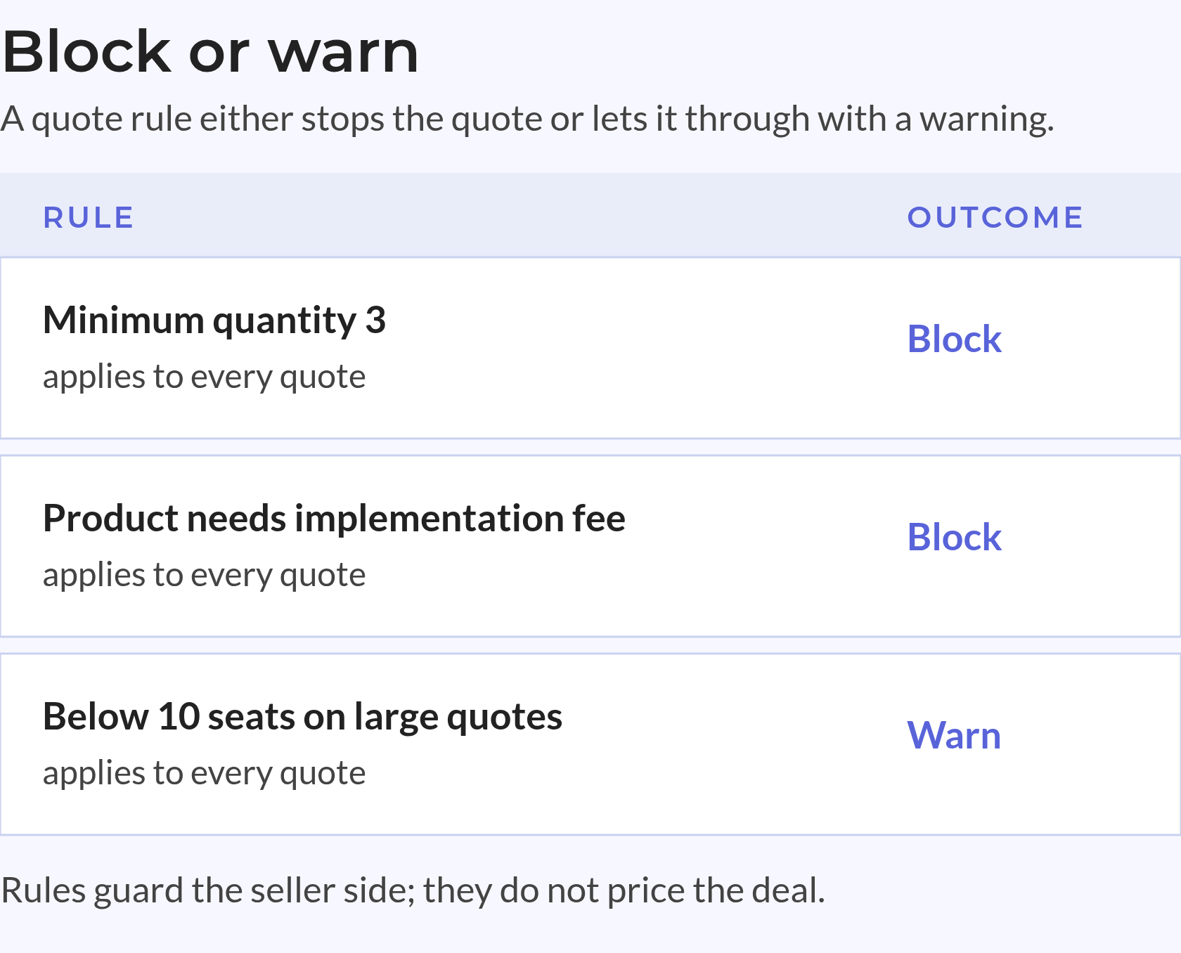 Quote rules that block or warn Quote rules either block the quote or let it through with a warning.