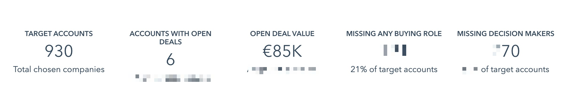 Figure: STEP 1 - Start using targeted accounts, account tiers, and buying