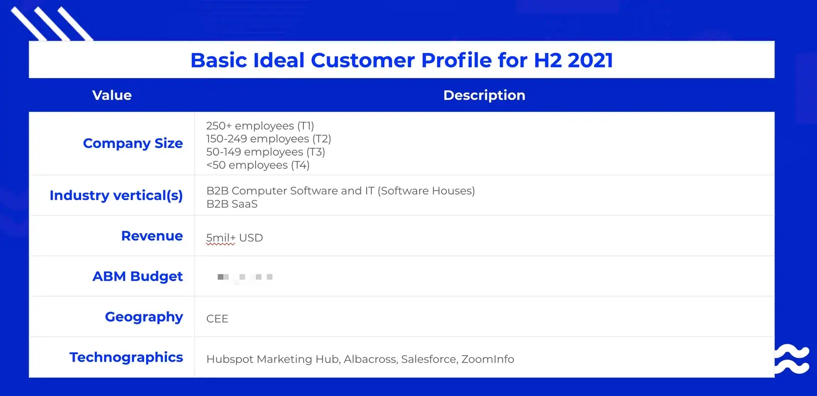 basic ideal customer profile