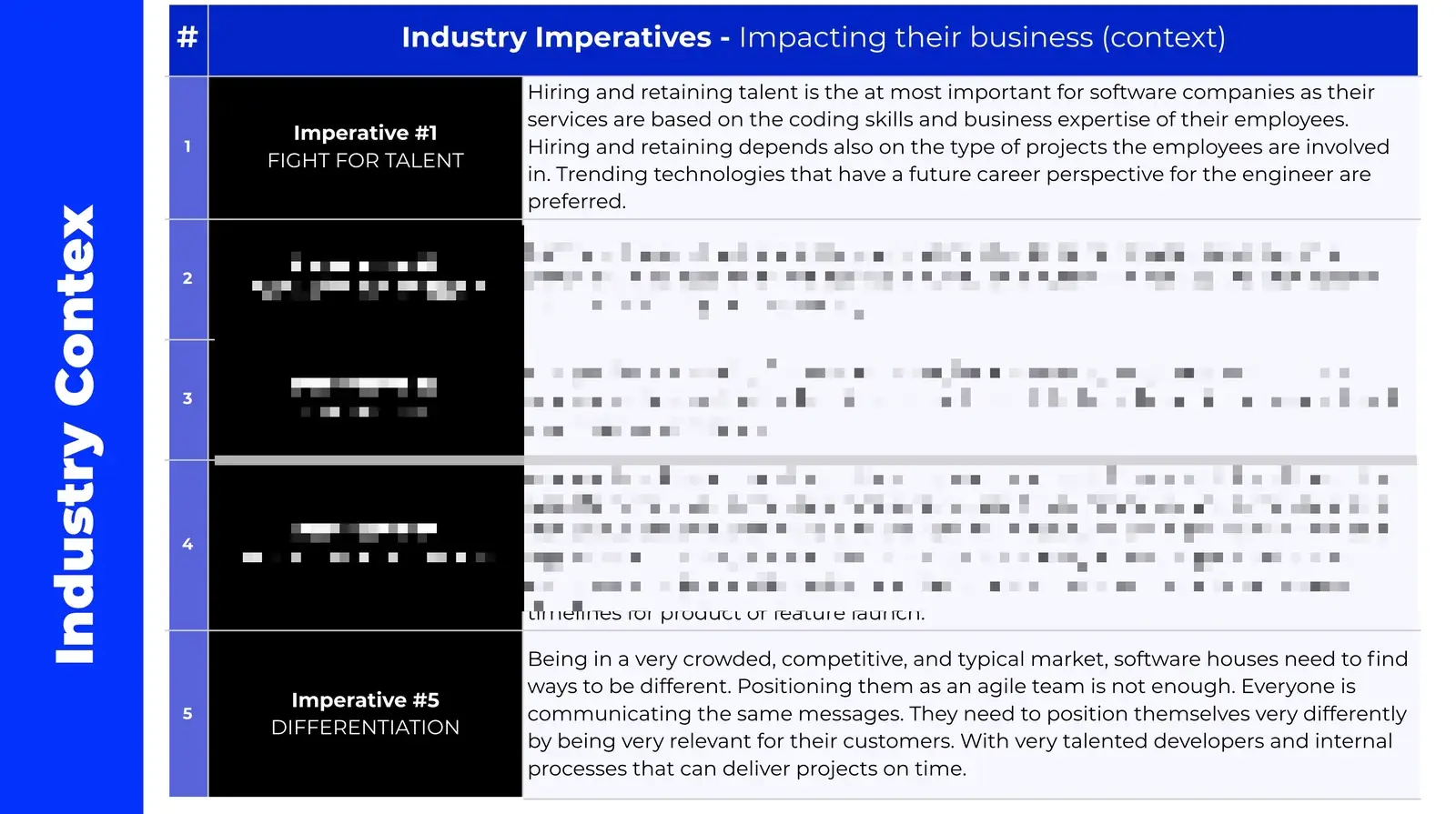 Industry imperatives table on talent retention and differentiation strategies.